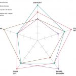 Keuntungan dari baterai isi ulang NiMH